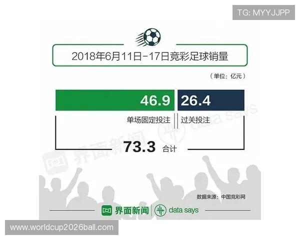 足球竞彩外围玩法详解：2026年世界杯期间提升盈利的实用策略