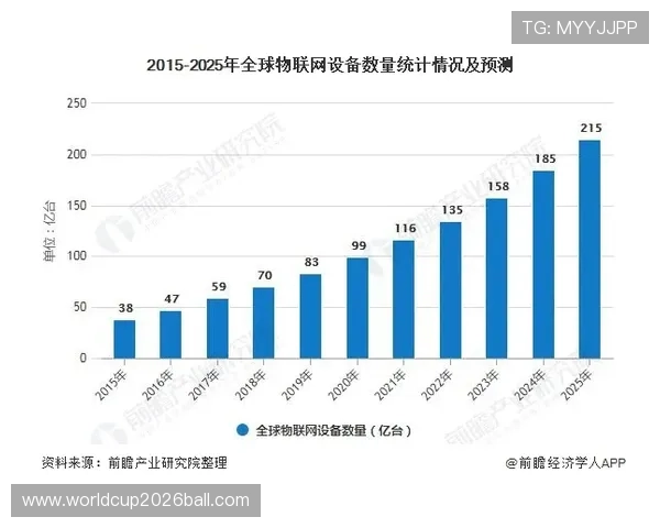 风驰直播备用平台的未来发展趋势与创新方向探索